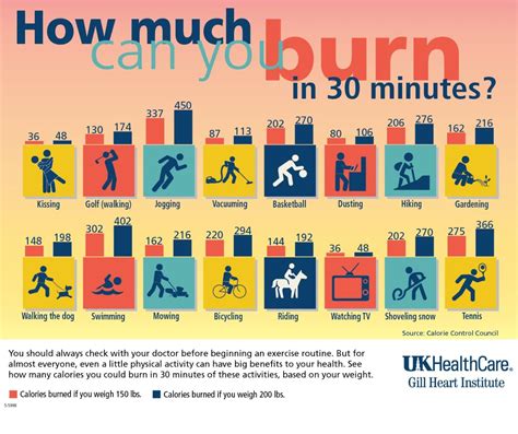 how many calories burn in masturbating|This is how many calories you burn during sex